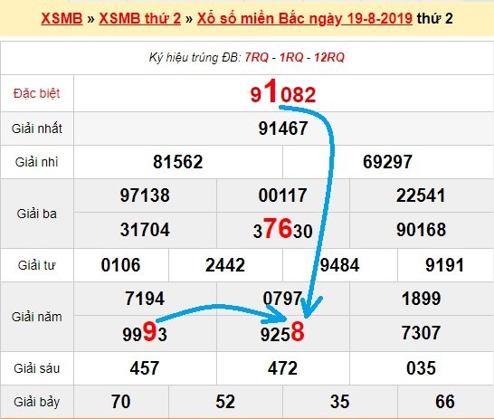 Bạch thủ loto miền bắc hôm nay 20/8/2019