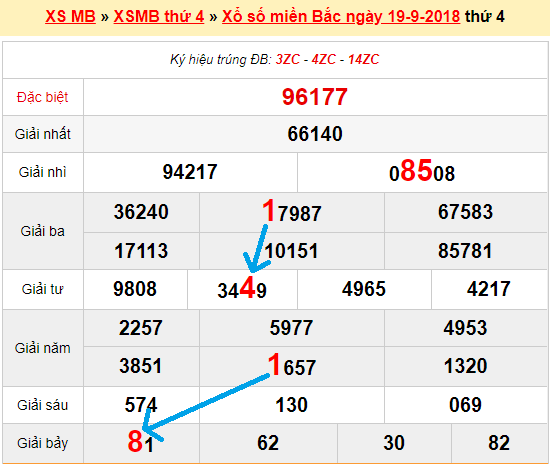 Bạch thủ lô miền bắc ngày 20/9/2018