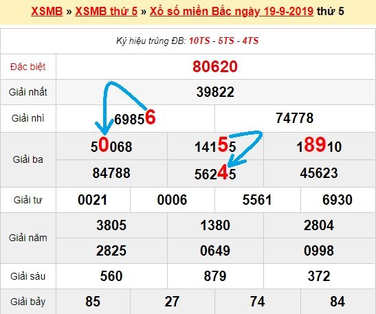 Bạch thủ loto miền bắc hôm nay 20/9/2019