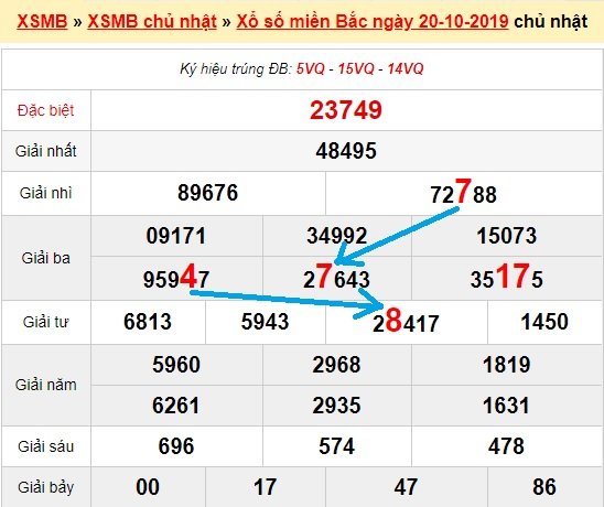 Bạch thủ loto miền bắc hôm nay 21/10/2019