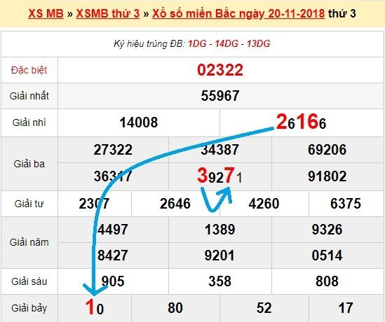 Bạch thủ lô Mb hôm nay ngày 21/11/2018