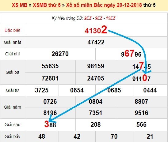 Bạch thủ loto miền bắc hôm nay 21/12/2018