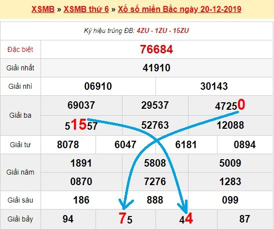 Bạch thủ loto miền bắc hôm nay 21/12/2019