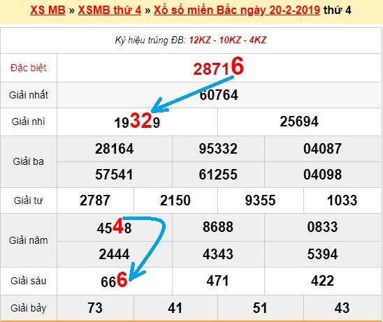 Bạch thủ lô miền bắc ngày 21/2/2019