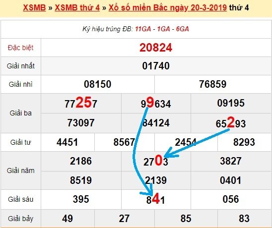 Bạch thủ lô miền bắc ngày 21/3/2019