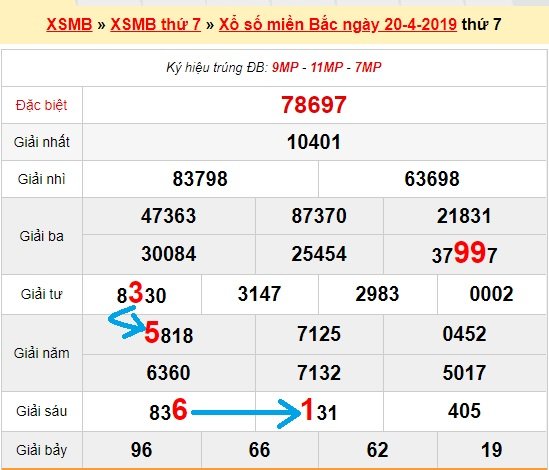 Bạch thủ loto miền bắc hôm nay 21/4/2019