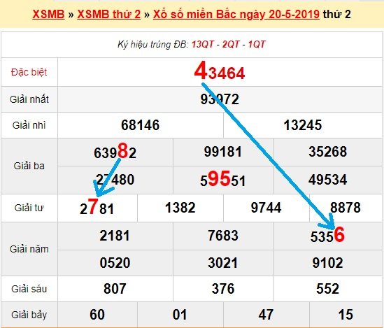 Bạch thủ loto miền bắc hôm nay 21/5/2019