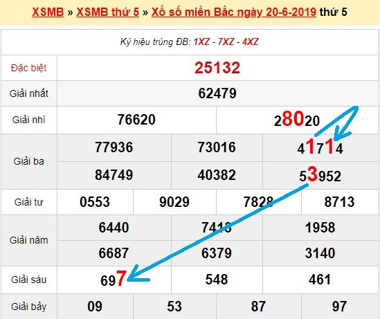 Bạch thủ loto miền bắc hôm nay 21/ 6/2019