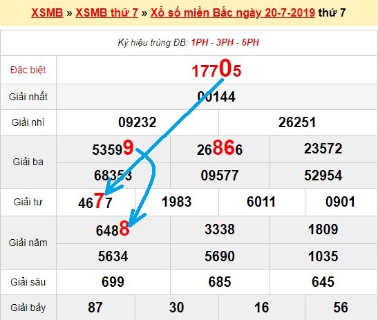 Bạch thủ loto miền bắc hôm nay 21/7/2019