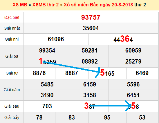 Bạch thủ loto miền bắc hôm nay 21/8/2018