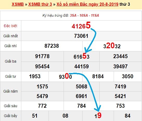 Bạch thủ lô Mb hôm nay ngày 21/8/2019