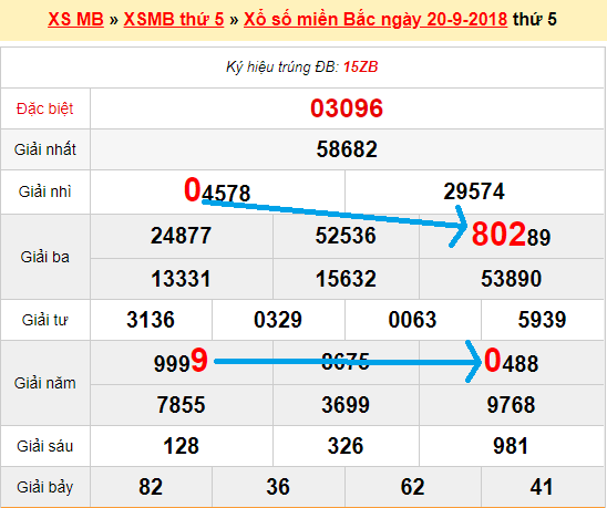 Bạch thủ loto miền bắc hôm nay 21/9/2018