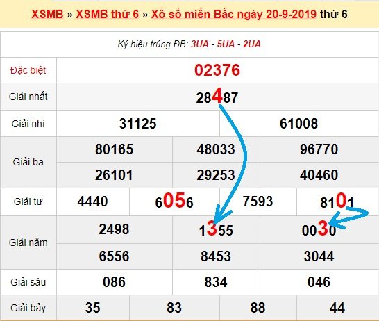 Bạch thủ loto miền bắc hôm nay 21/9/2019