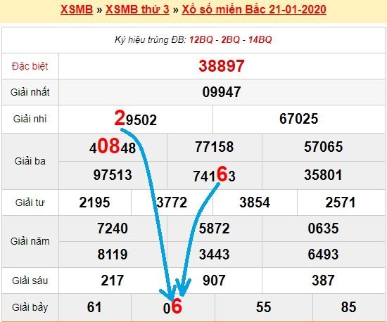 Bạch thủ lô Mb hôm nay ngày 22/1/2020