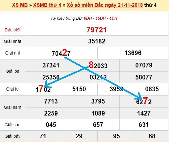 Bạch thủ lô miền bắc ngày 22/11/2018