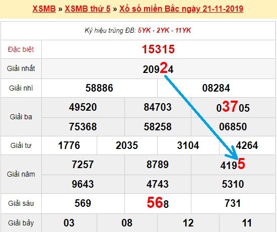 Bạch thủ loto miền bắc hôm nay 22/11/2019