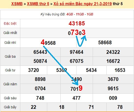 Bạch thủ loto miền bắc hôm nay 22/3/2019