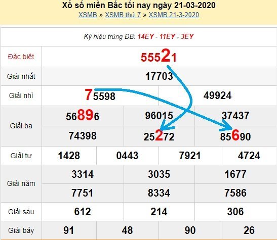 Bạch thủ loto miền bắc hôm nay 22/3/2020