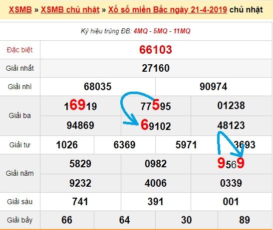 Bạch thủ loto miền bắc hôm nay 22/4/2019