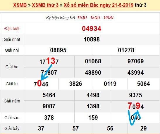 Bạch thủ lô Mb hôm nay ngày 22/5/2019