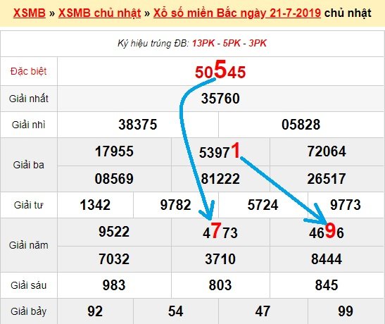 Bạch thủ loto miền bắc hôm nay 22/7/2019