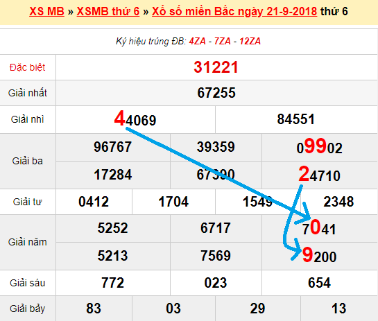 Bạch thủ loto miền bắc hôm nay 22/9/2018