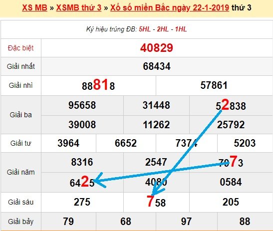 Bạch thủ lô Mb hôm nay ngày 23/1/2019