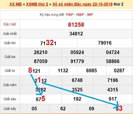 Bạch thủ loto miền bắc hôm nay 23/10/2018