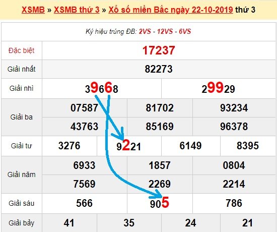 Bạch thủ lô Mb hôm nay ngày 23/10/2019