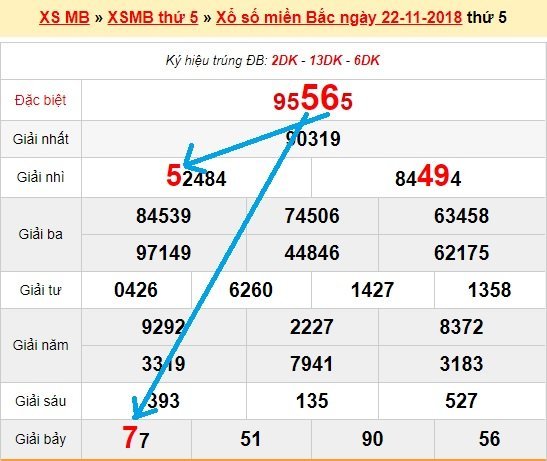 Bạch thủ loto miền bắc hôm nay 23/11/2018