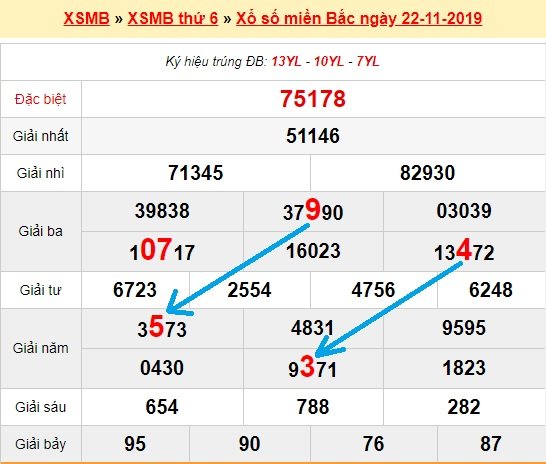 Bạch thủ loto miền bắc hôm nay 23/11/2019