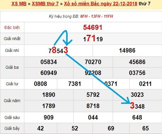 Bạch thủ loto miền bắc hôm nay 23/12/2018