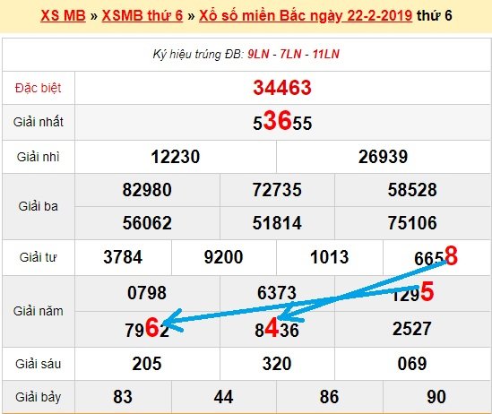 Bạch thủ loto miền bắc hôm nay 23/2/2019