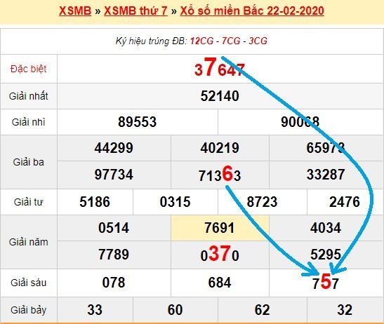 Bạch thủ loto miền bắc hôm nay 23/2/2020