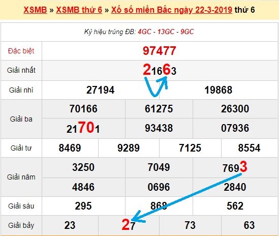 Bạch thủ loto miền bắc hôm nay 23/3/2019