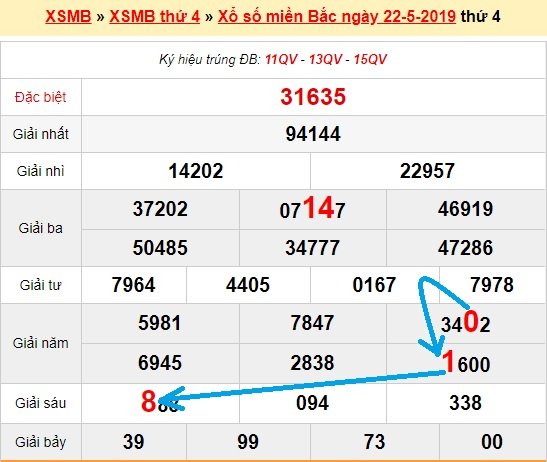 Bạch thủ lô miền bắc ngày 23/5/2019