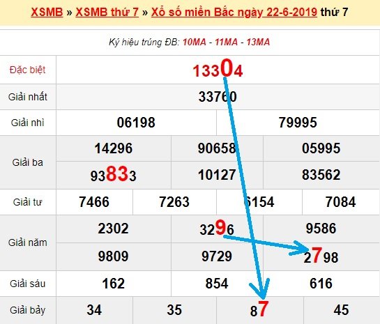 Bạch thủ loto miền bắc hôm nay 23/6/2019