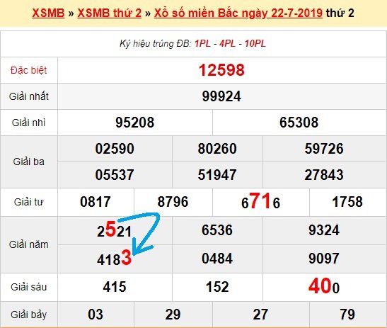 Bạch thủ loto miền bắc hôm nay 23/7/2019
