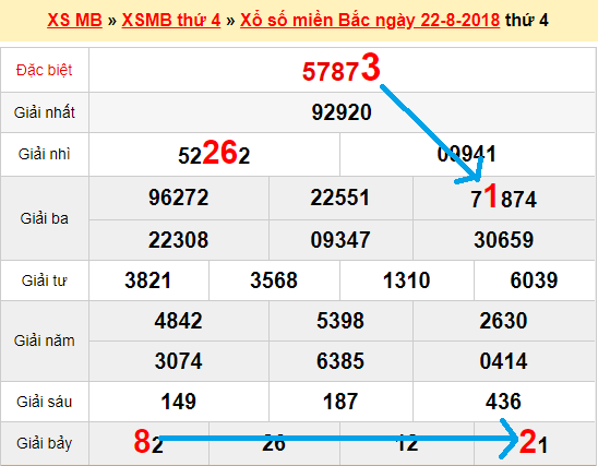 Bạch thủ lô XSMB ngày 23/8/2018