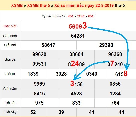 Bạch thủ loto miền bắc hôm nay 23/8/2019