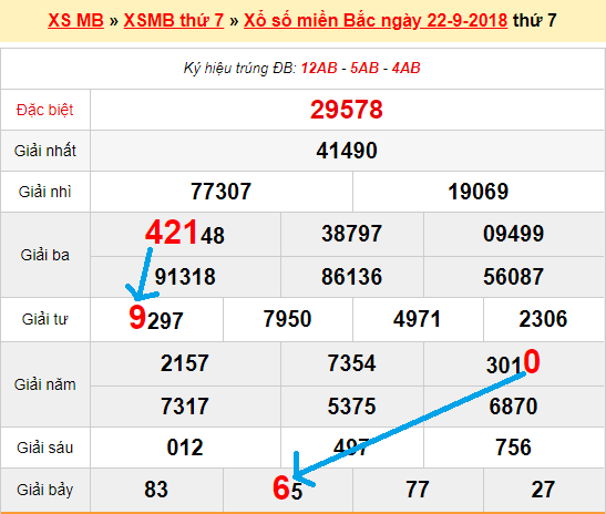 Bạch thủ loto miền bắc hôm nay 23/9/2018