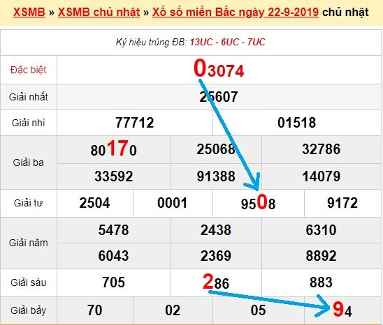 Bạch thủ loto miền bắc hôm nay 23/9/2019