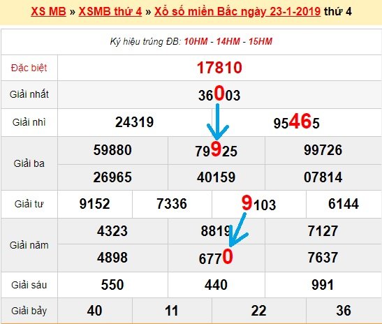 Bạch thủ lô miền bắc ngày 24/1/2019