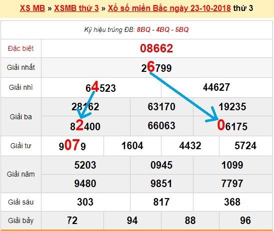 Bạch thủ lô Mb hôm nay ngày 24/10/2018