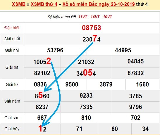 Bạch thủ lô miền bắc ngày 24/10/2019