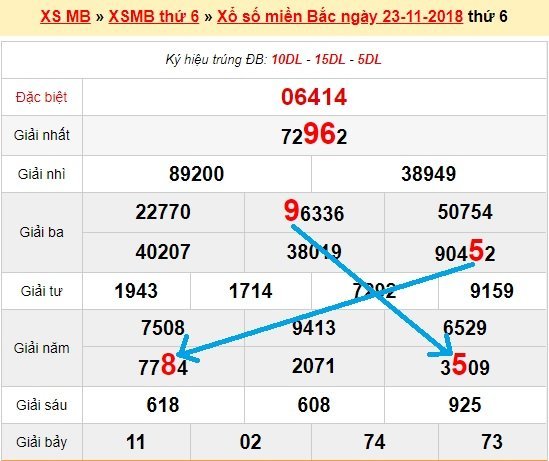 Bạch thủ loto miền bắc hôm nay 24/11/2018