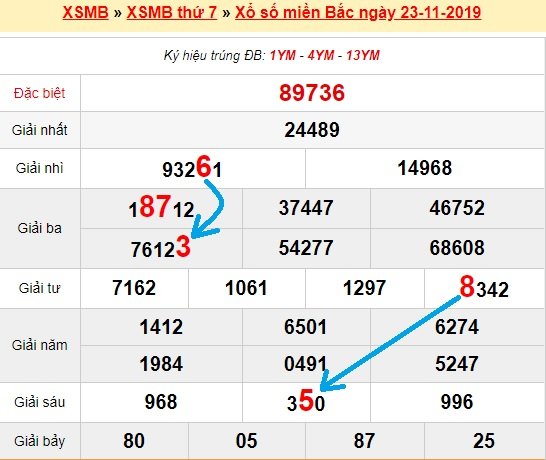 Bạch thủ loto miền bắc hôm nay 24/11/2019