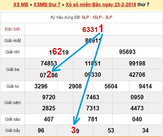 Bạch thủ loto miền bắc hôm nay 24/2/2019