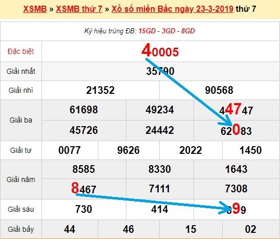 Bạch thủ loto miền bắc hôm nay 24/3/2019