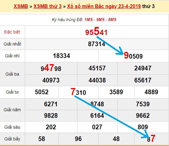 Bạch thủ lô Mb hôm nay ngày 24/4/2019